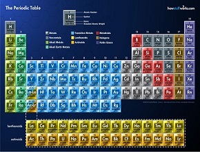 Periodic Table